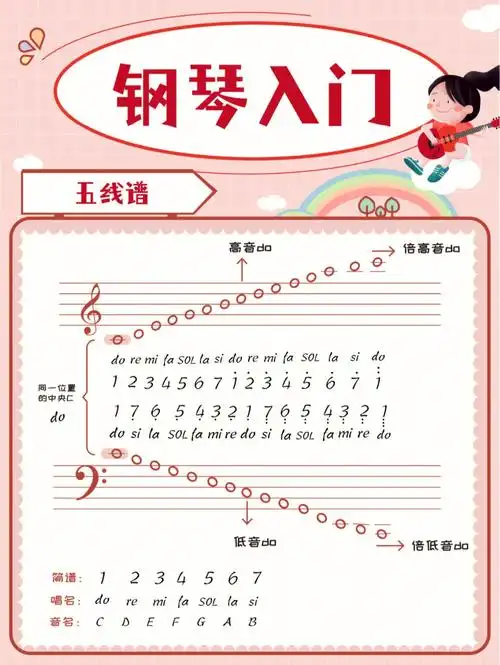 钢琴入门五线谱符号