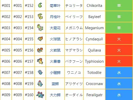 8090集体回忆小时候玩过的宠物小精灵系列游戏