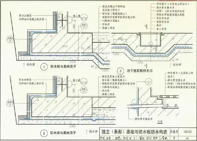 建筑施工知识普及第六章:如何做好地下室工程防水施工