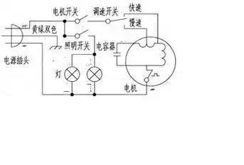 请教:抽油烟机电容的接法