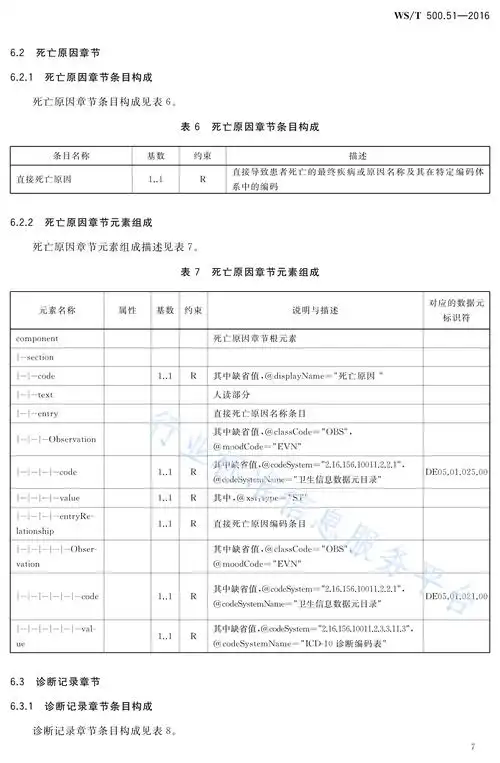 电子病历共享文档规范—第51部分:住院病程记录—死亡病例讨论记录