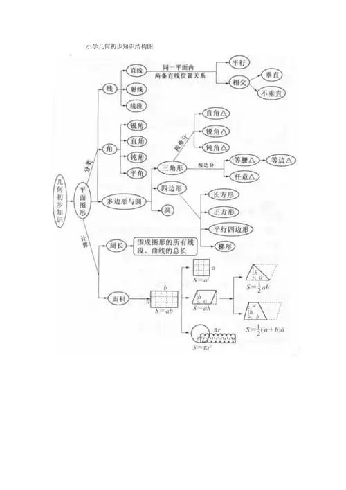 小学几何知识结构图北师大