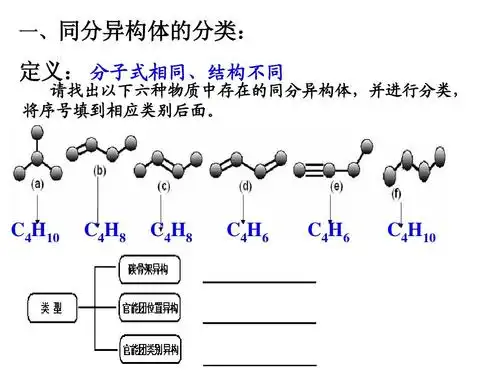 同分异构体专题ppt