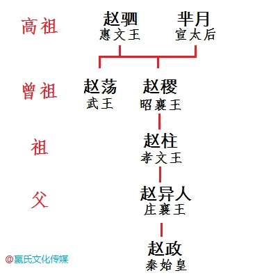 秦武王嬴荡简介 嬴荡和嬴政是什么关系