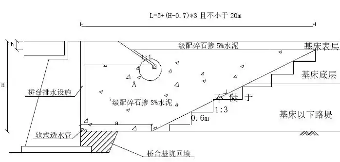 路堑与桥台过渡段示意图
