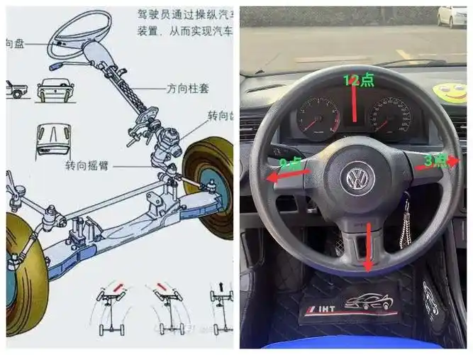 新手学员的福利成功教练带你一步到位了解基础车知识