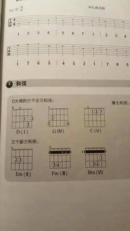 吉他fm和弦怎么按