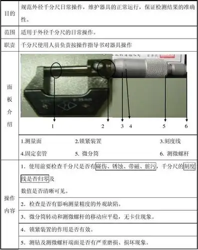 (共1页,当前第1页) 你可能喜欢 量具使用培训 千分尺的使用 尺寸公差