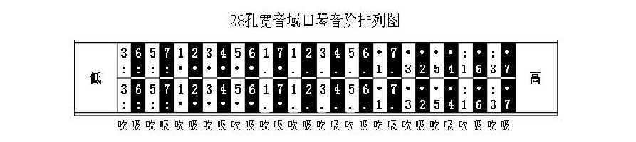 28孔口琴音阶图简单音乐简谱