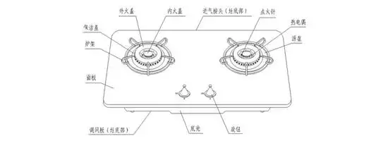 灶具产品燃气灶的零部件组成详细讲解
