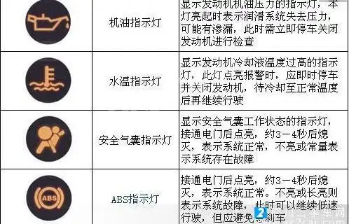 【朗逸故障灯】朗逸故障灯亮起,朗逸故障灯图示_车主指南