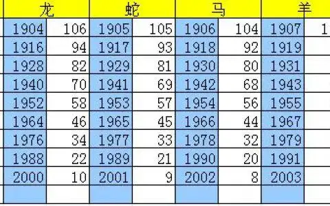 属蛇和什么属相最配最合适属蛇和属什么的最合适