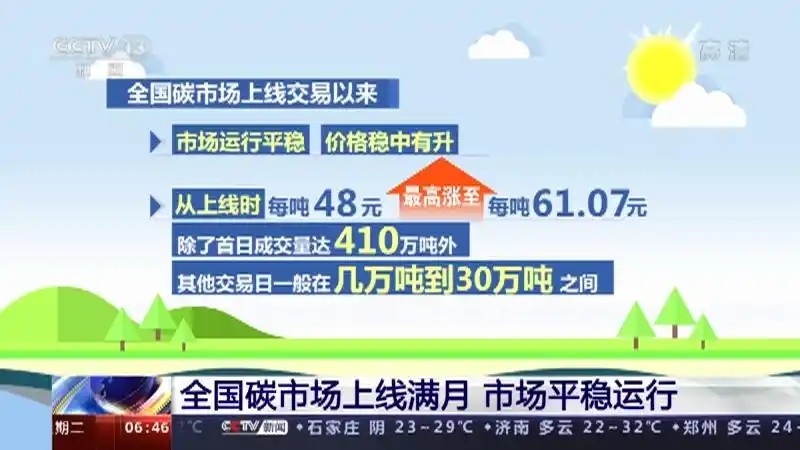 全国碳排放权交易市场迎来满月市场平稳运行