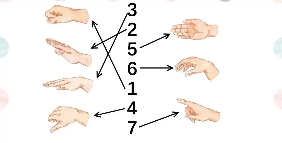 现在老师要来检测一下大家的学习情况了. 请大家为图片中的手势