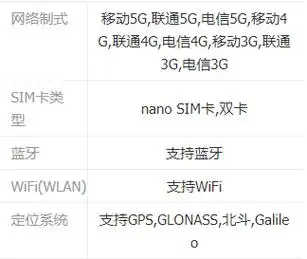 opporeno3元气版配置如何 opporeno3元气版参数配置详情