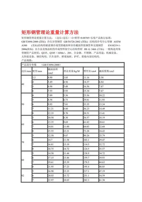 最新矩形管理论重量表