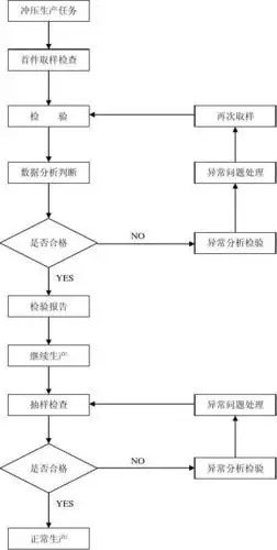 4工作程序 4.1生产过程产品的检验控制 4.1.