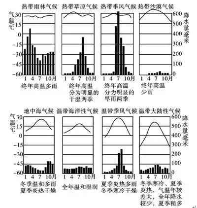 如何分析两地气候差异及形成差异的原因_大全-幸福起航