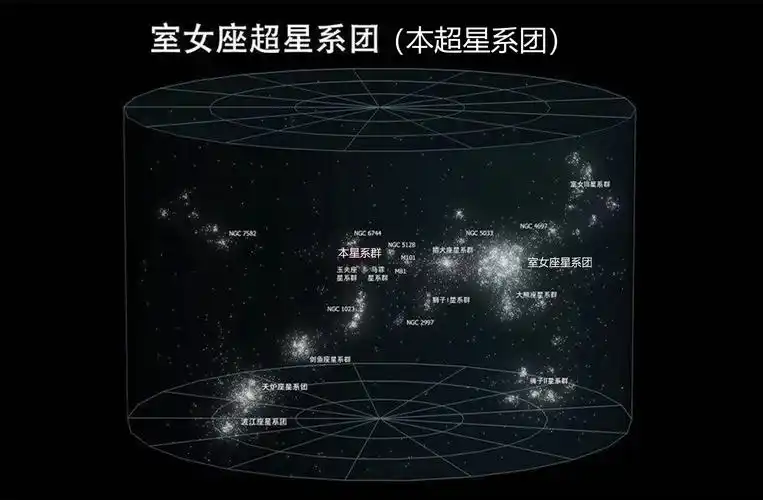 在本星系群,仙女座星系和银河系似乎只是"老大"和"老二"玩着"二人转"