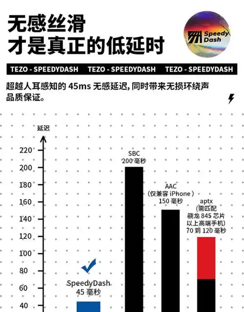 tezo spark火花Ⅱ代电竞游戏蓝牙耳机低真无线入耳式运动手游杰霆