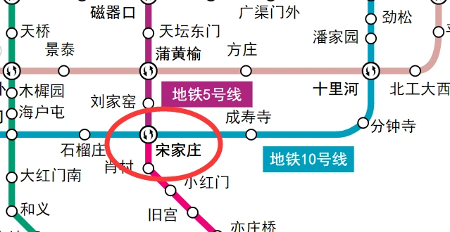 北京地铁26:北京地铁的五线换乘站,丽泽商务区站