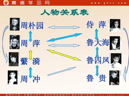 语文 高一语文 《雷雨》课件3(15张ppt)(苏教版必修4) 更新 人物关系