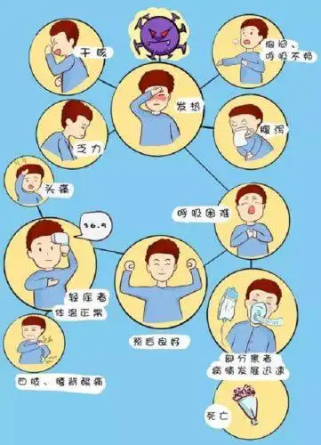 新型冠状病毒肺炎症状表现和传播途径有哪些?_爱圈iqv