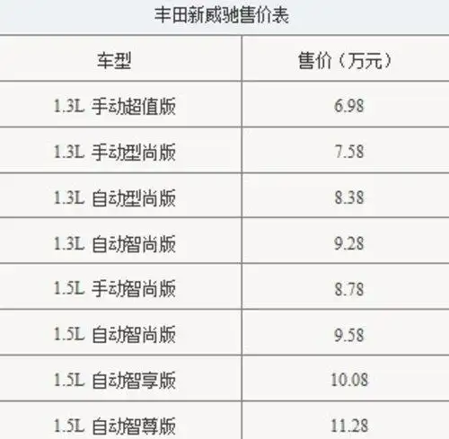 到中恒丰田赏全新威驰送电影票,kfc券