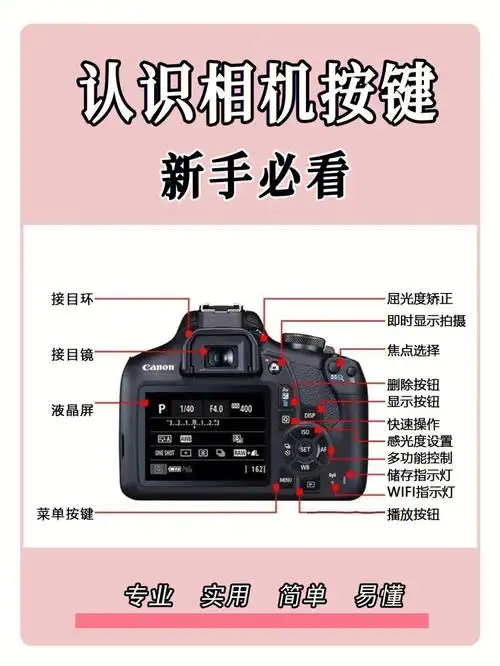 摄影教程新手入门必看相机按键大全60