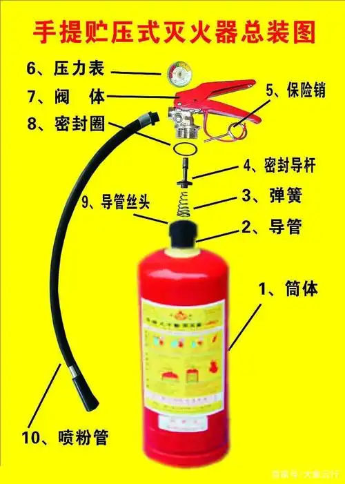 灭火器 - 优质问答专区
