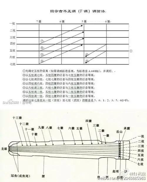 2,古琴调音方法视频教程