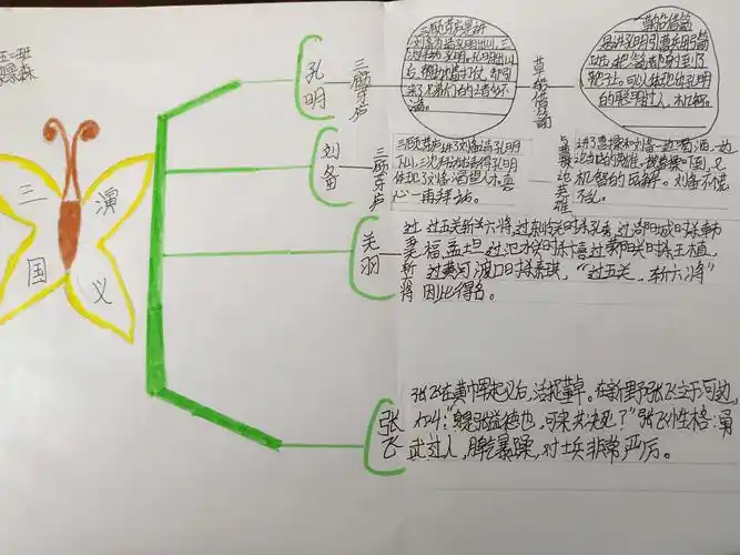 三国人物思维导图