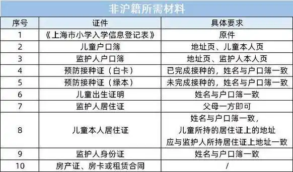 缺失影响入学2024幼升小必备这些证件4区要求不同家长提前核验丢失