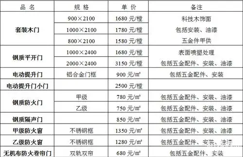 装修新闻 防火门的介绍及价格   价格报价表