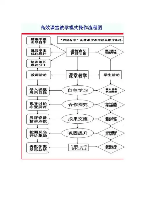 高效课堂教学模式操作流程图