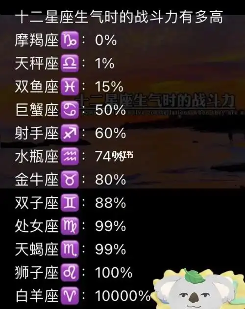 白羊座战斗力爆棚