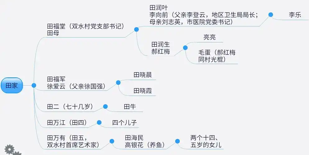 平凡的世界里的人物关系