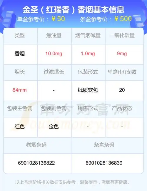 50元100元的金圣香烟有哪些