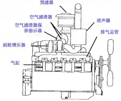 柴油发电机组进排气系统的零部件组成