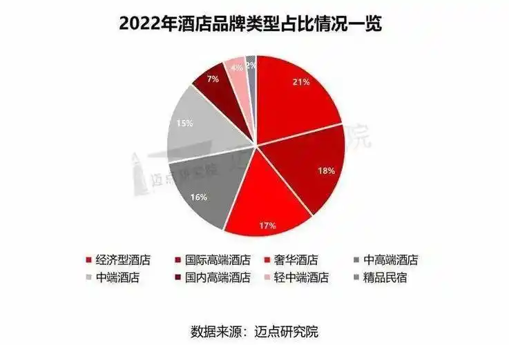 2022年中国旅游住宿业品牌100强榜单_酒店业_疫情_集团