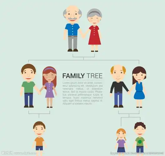 卡通家族树设计矢量图图片