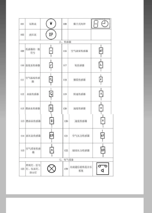 汽车电路与电气——汽车电路图符号大全