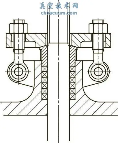 截止阀填料函的基本结构与特点