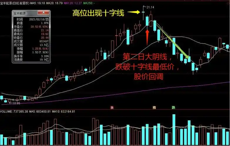 十字线的常见组合及运用