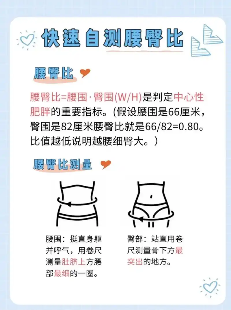 你们要的腰臀比例自测它来了!  建议@你的女朋友一起来测97 - 抖音