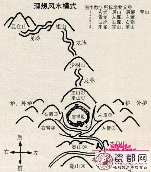 选墓地风水师如何看风水,好墓地风水图解