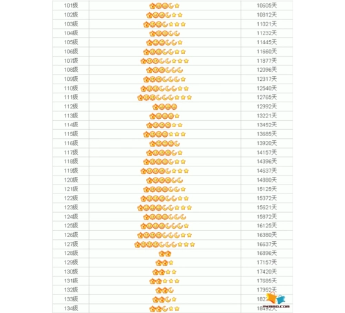 腾讯qq等级对照表