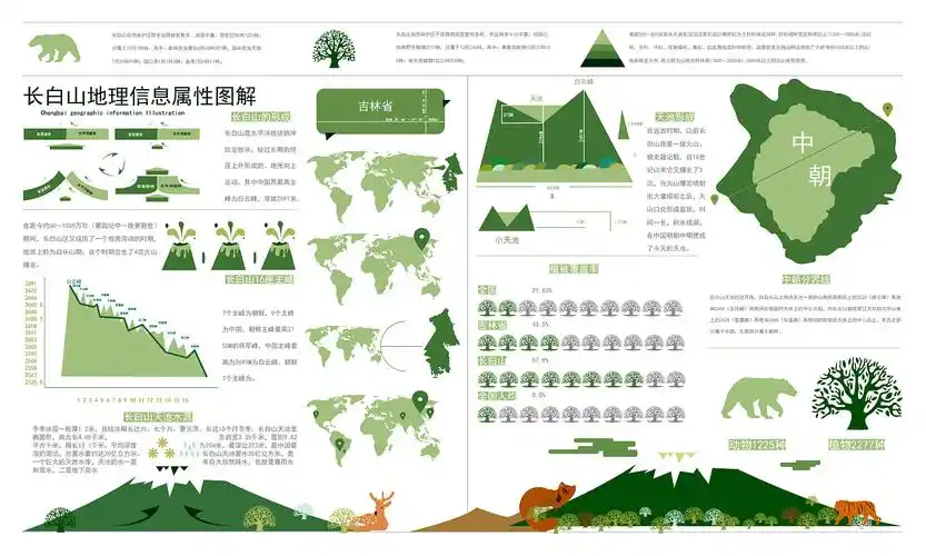 长白山资源可视化信息图表