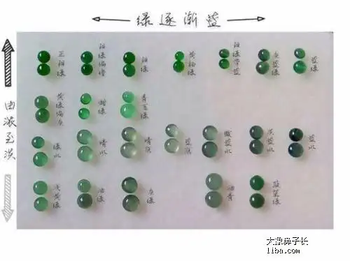 帮老妈买了一块玉,朋友那里拿的,自己完全不懂,篱笆上的高手看看,随便