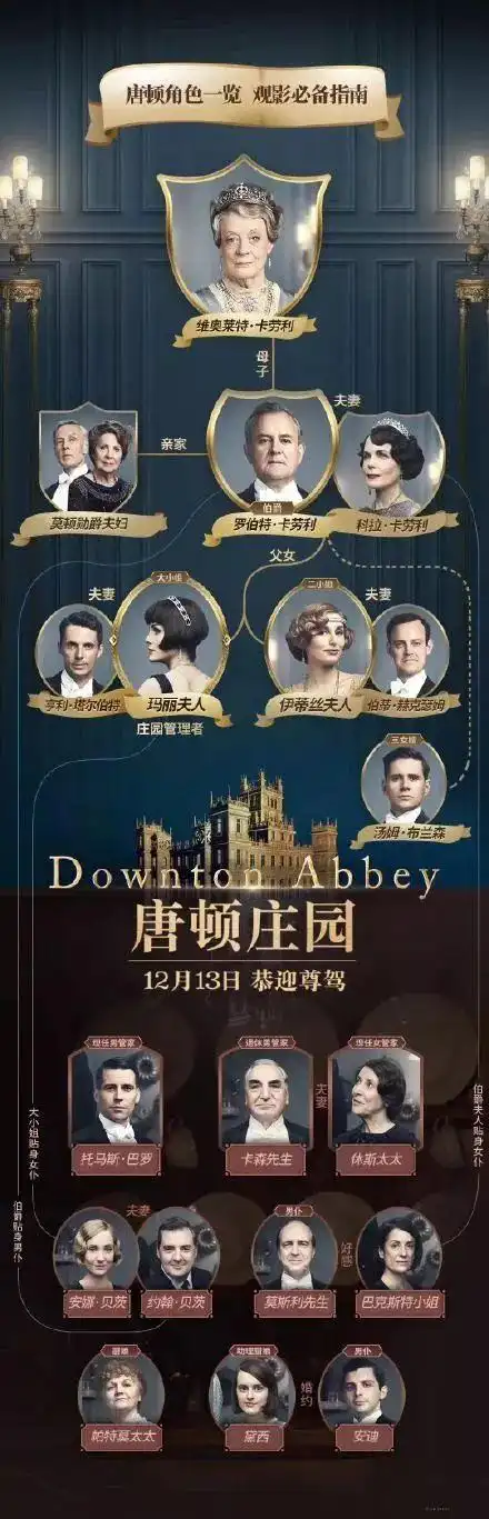 "劳拉·卡尔迈克尔,"卡森管家"吉姆·卡特,"休斯太太"菲利斯·洛根,"